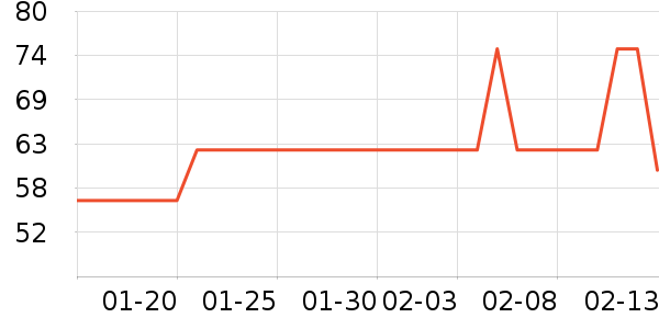 �۰��ʵ�Ӥ�׶�ά����/��������ʷ�۸�