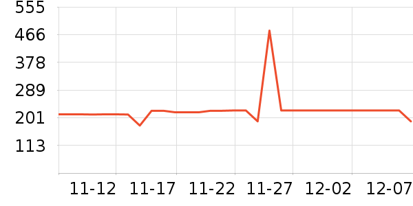 COCO BELLAŮʽװ/װʷ۸