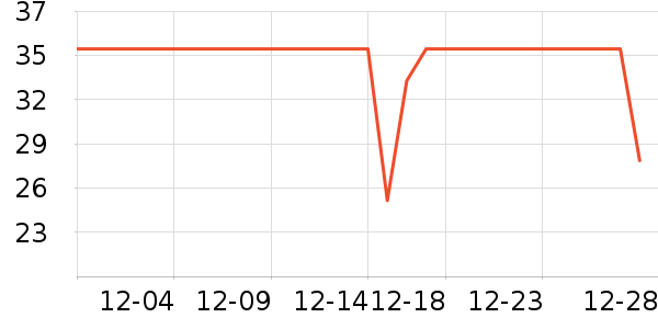 ����һͷţţ��/��Ʒ��ʷ�۸�