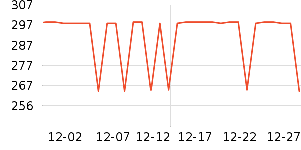 COCO BELLAŮʽ������ʷ�۸�