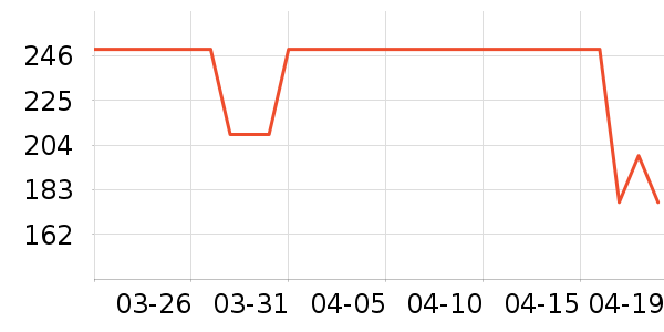 ��ɭ̫������ʷ�۸�