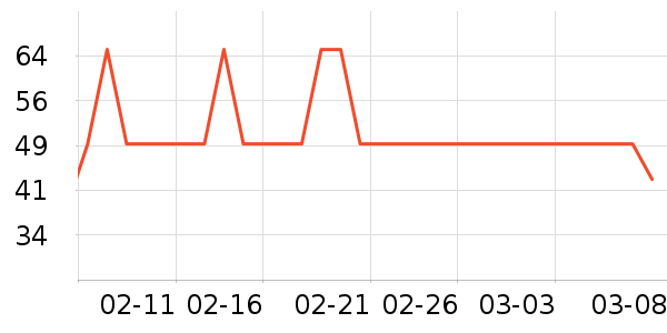 ѧ���ľ���ʷ�۸�