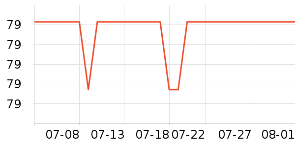 ������ú���ʷ�۸�