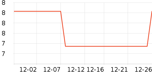 ���ְ칫�ľ���ʷ�۸�