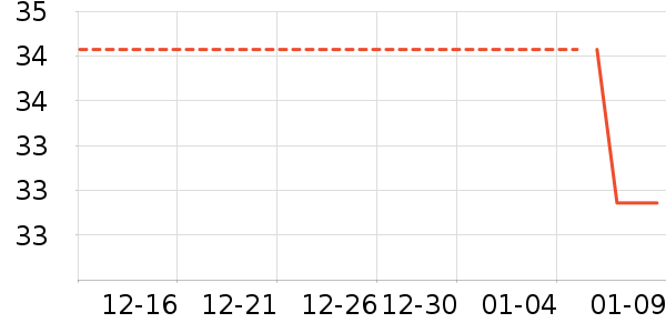 �Ź�������ʷ�۸�