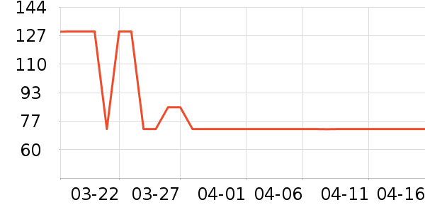 ������Ʒ��ʷ�۸�