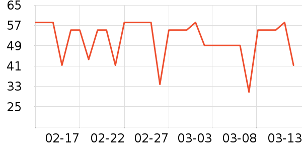 ����֮����Ӱ��ʷ�۸�