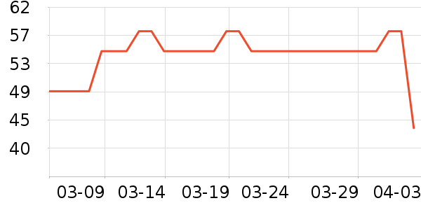 ����֮����Ӱ��ʷ�۸�