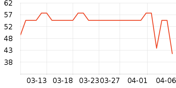 ����֮����Ӱ��ʷ�۸�