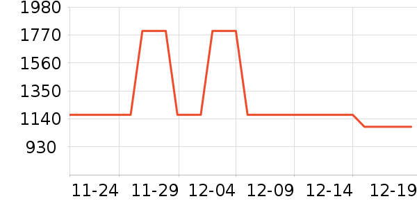 ����������ʷ�۸�