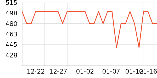 ����ʫ�沿������ʷ�۸�