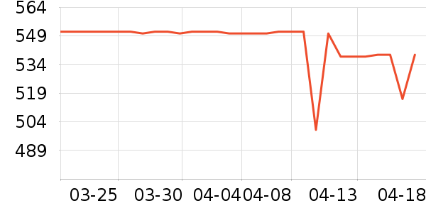 ��һ���չ���ʷ�۸�