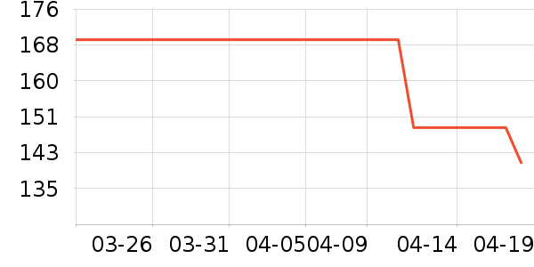 Dickies�ۿ����п���ʷ�۸�