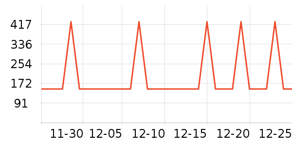С�ܵ������ʷ�۸�