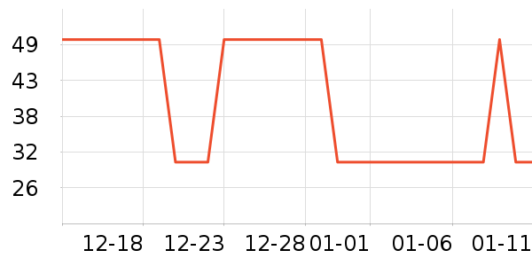 �Ź�������ʷ�۸�