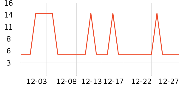 �Ź�������ʷ�۸�