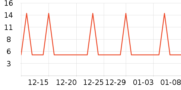 �Ź�������ʷ�۸�