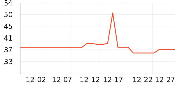 ��������������ά����ʷ�۸�