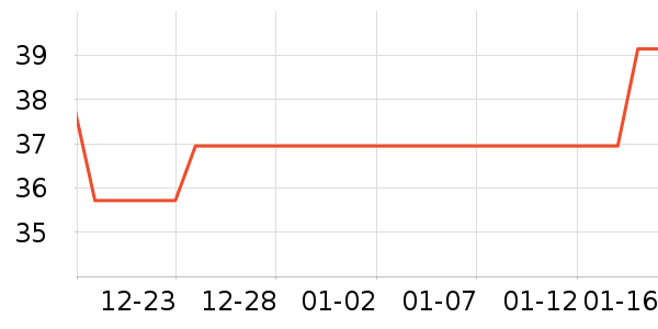 ��������������ά����ʷ�۸�