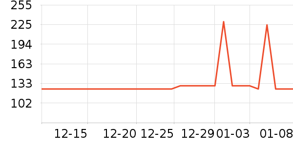 ˮ�Ǳ�����ʷ�۸�