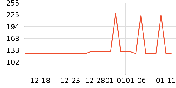 ˮ�Ǳ�����ʷ�۸�