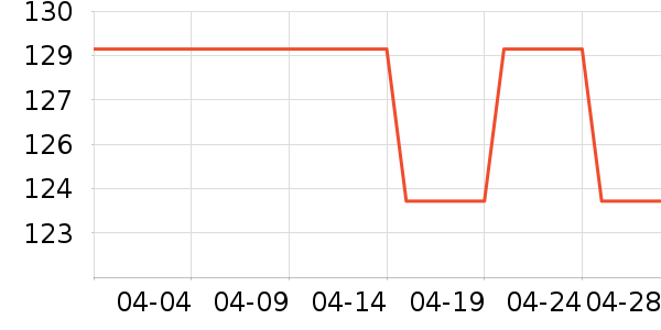 ˮ�Ǳ�����ʷ�۸�