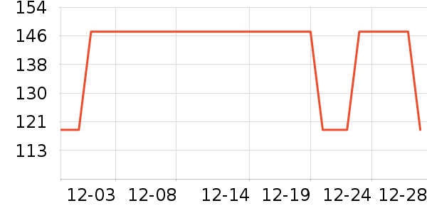 �Ƶ������ʷ�۸�