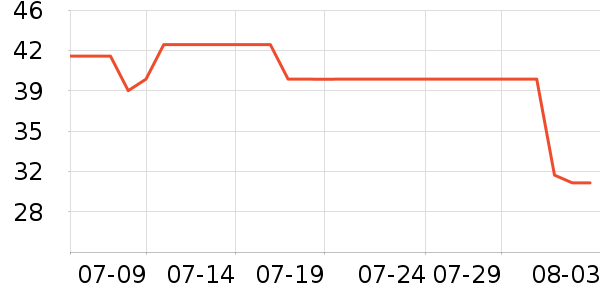 �ֶ�����������ʷ�۸�