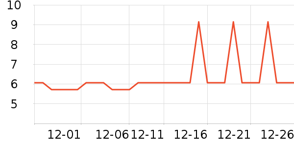 �Ź�������ʷ�۸�