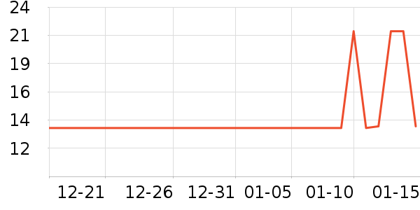 ��ţ����/������ʷ�۸�