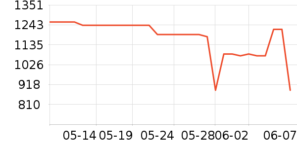 ֥��DVD���岥������ʷ�۸�