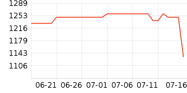 ֥��DVD���岥������ʷ�۸�