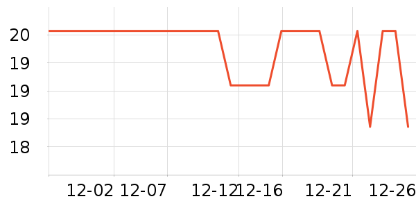 %ARABICA����/�̲���ʷ�۸�