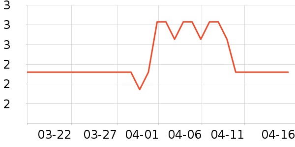 ѧ����������ʷ�۸�