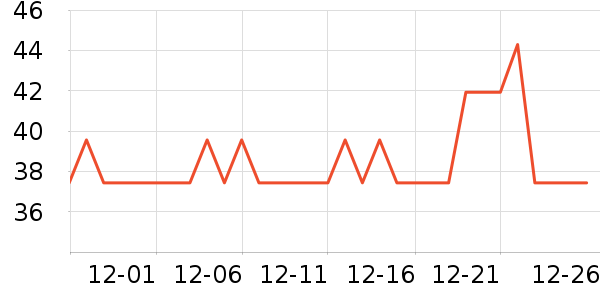 �ŵ�Ůʿ��Ь��ʷ�۸�