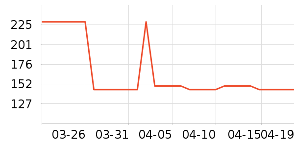 OECEȹ����ʷ�۸�