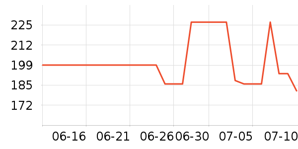 SAMEDREAM������ʷ�۸�