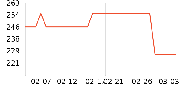 ������ʿ��Ь/ɳ̲Ь��ʷ�۸�