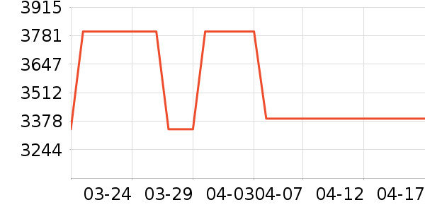 ������K������/����/������ʷ�۸�