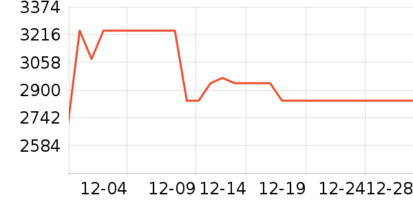 С���ֻ���ʷ�۸�