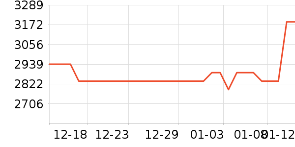 С���ֻ���ʷ�۸�