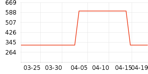 Timberwolfè����ʷ�۸�