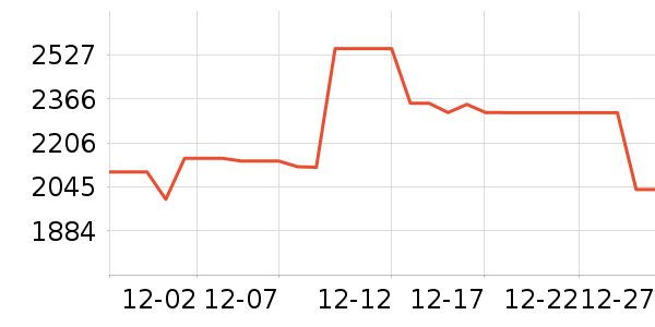 ��������������ʷ�۸�