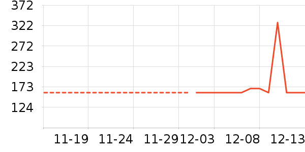 �ܴ�����ʷ�۸�