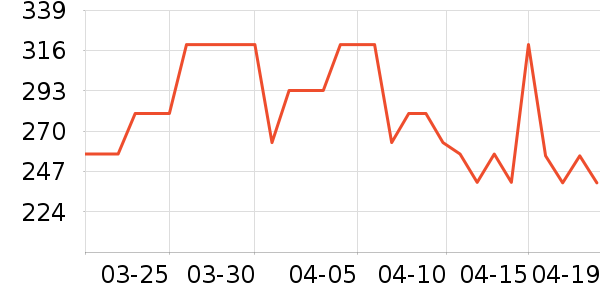 ����жױ��ʷ�۸�