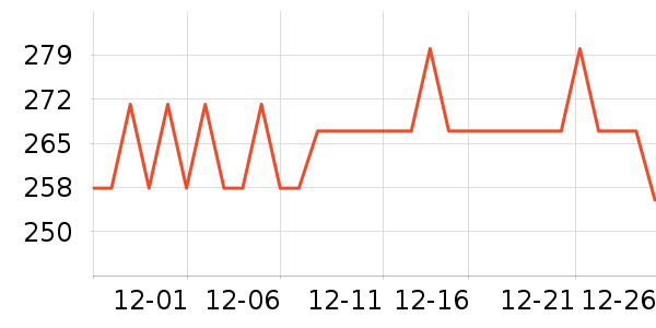 ����жױ��ʷ�۸�