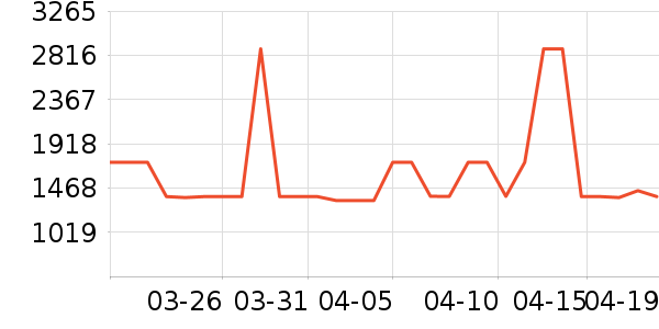 �����̲���ʷ�۸�