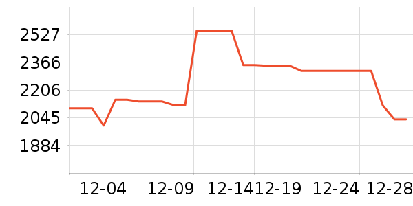 ��������������ʷ�۸�