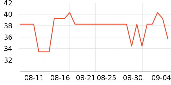 �軨�����������ʷ�۸�