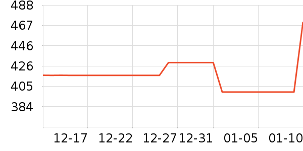 ���������ʷ�۸�